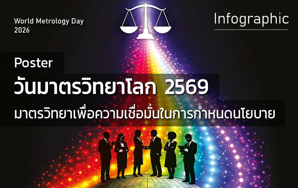 Poster – World Metrology Day 2026