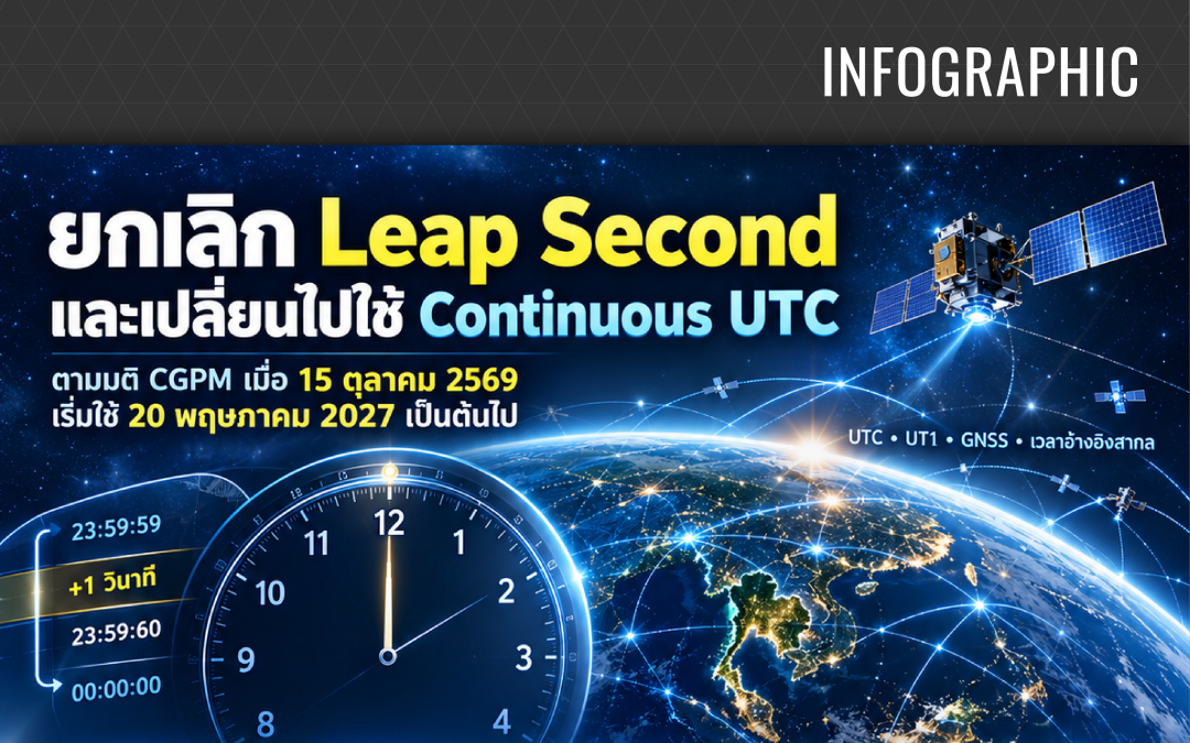 Infographic – ยกเลิก Leap Second และเปลี่ยนไปใช้ Continuous UTC